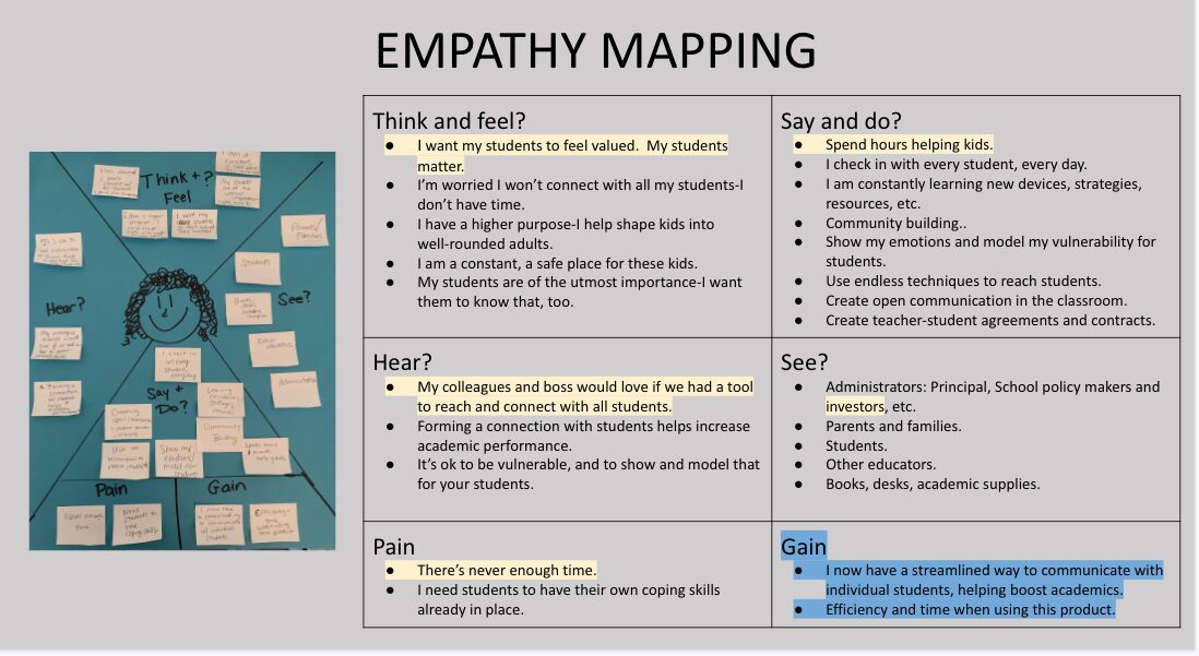 Empathy Map and Breakdown